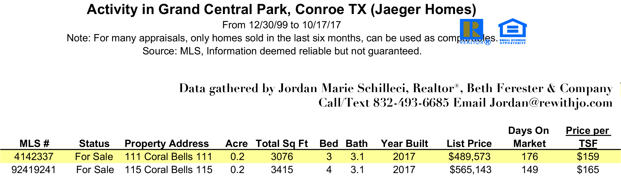 Jaeger Homes For Sale in Grand Central Park Mid-October 2017 Spr