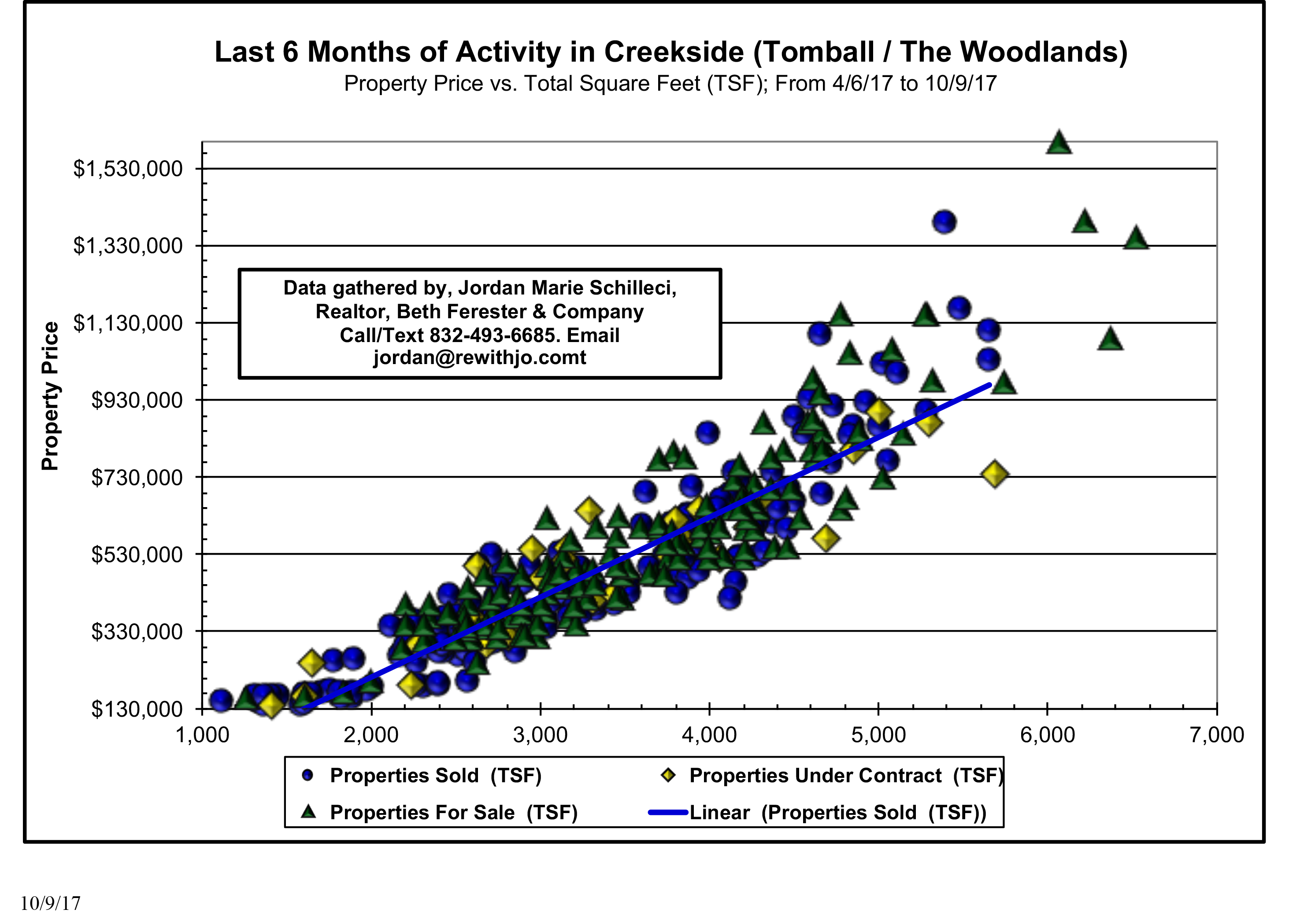 Last 6 Months Creekside Activity Plus Actives